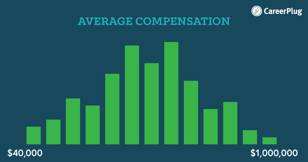 Research-Compensation-for-Similar-Jobs