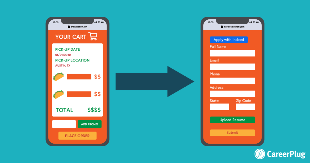 Translate-Online-Ordering-to-Hiring