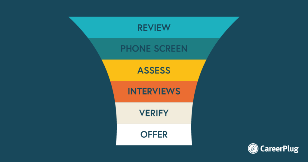Hiring-Process