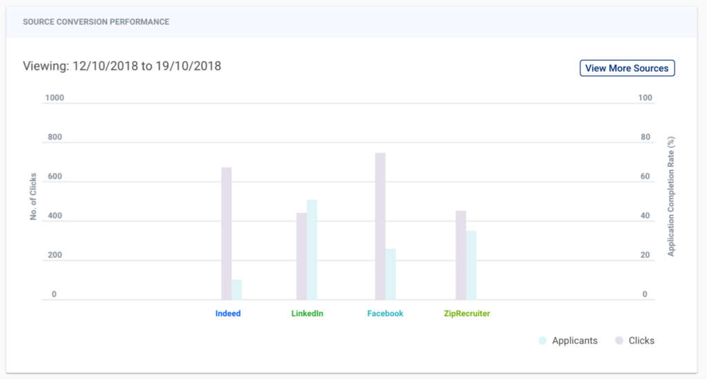 tracking applicant sources