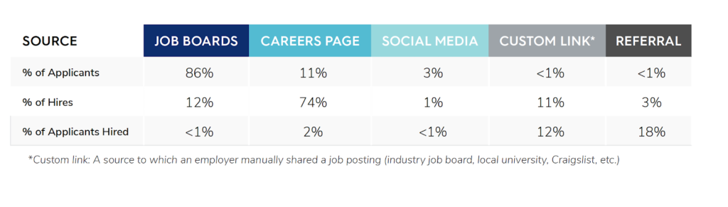 Fitness Recruitment Stats - Applicant Sources