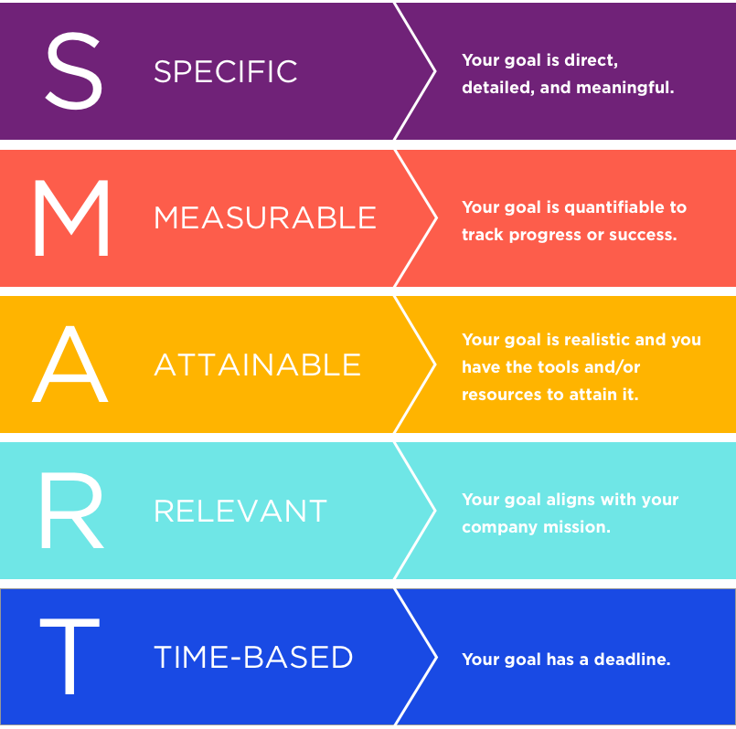 SMART goals graphic