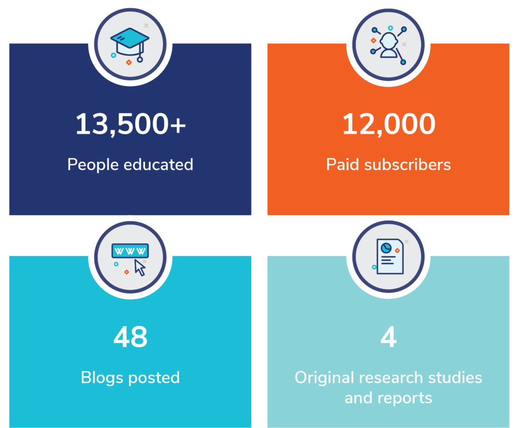 CareerPlug 2020 Hiring Expertise Stats