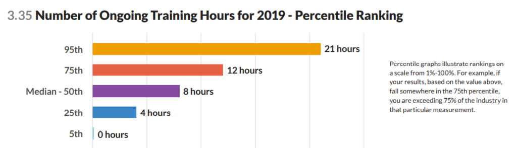 2019 home care agency caregiver training hours