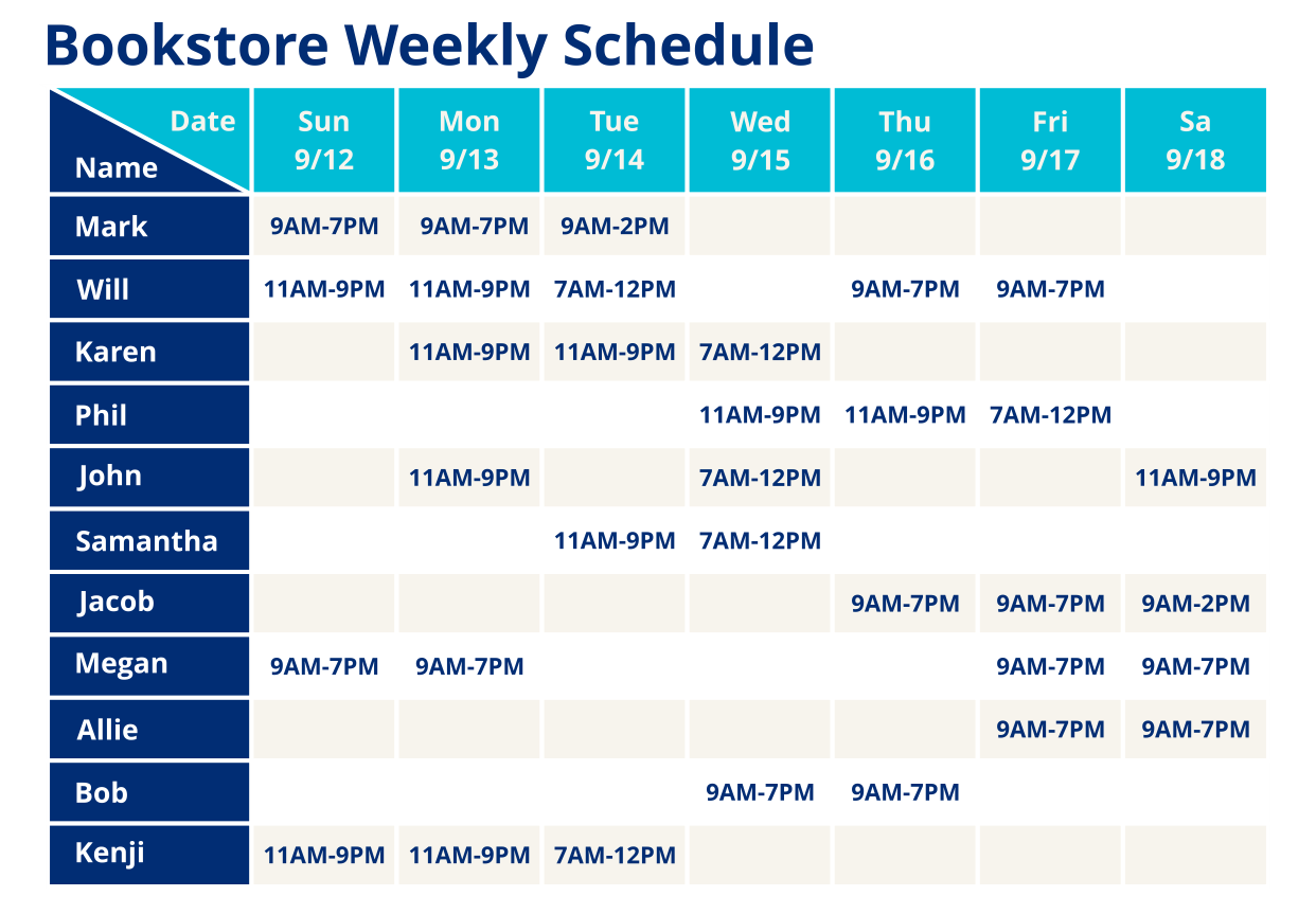 Example bookstore weekly shift schedule with ten employees