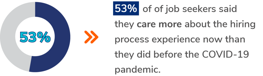 job seekers care more about the hiring process 