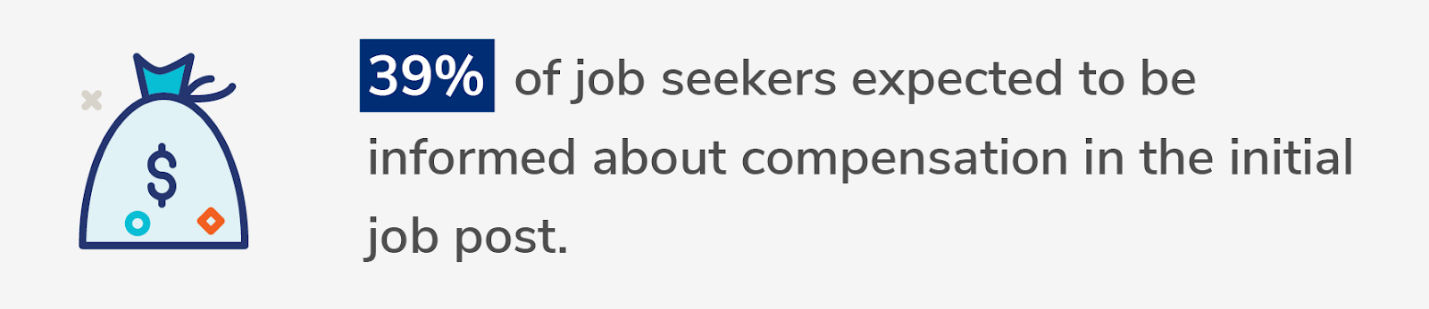 job seekers want compensation advertised in job posting