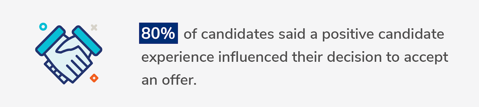 80% of candidates said a positive candidate experience influenced their decision to accept an offer