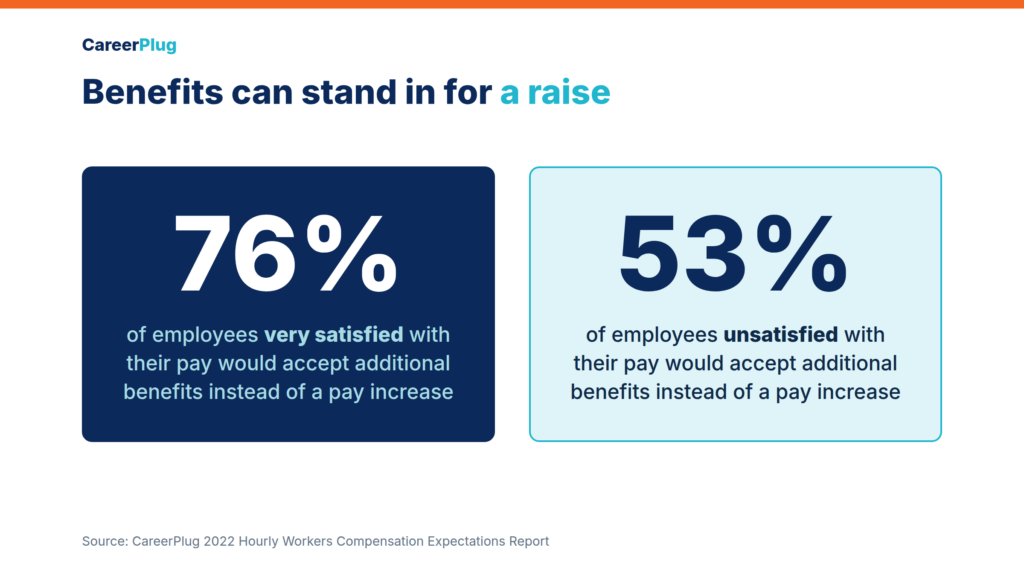 employees are willing to except benefits over a pay raise