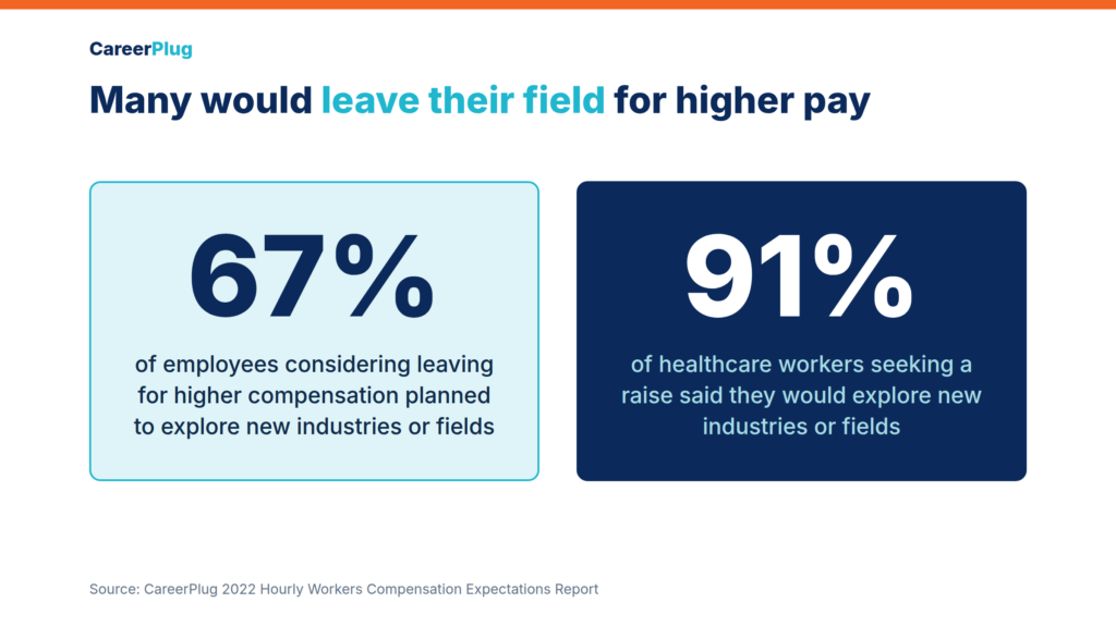 hourly workers that are willing to explore new fields for a pay increase