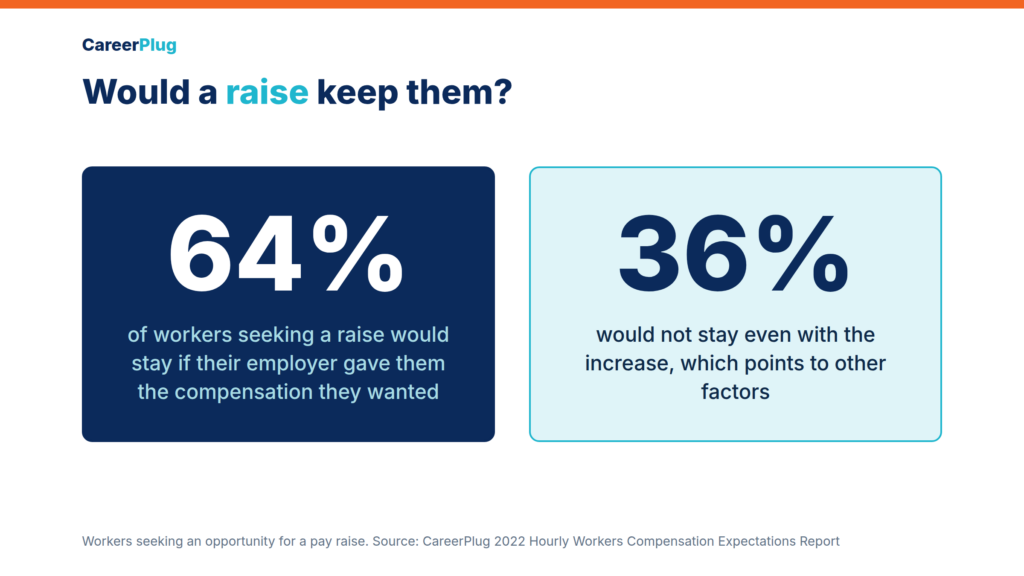 desired pay increase for hourly employees
