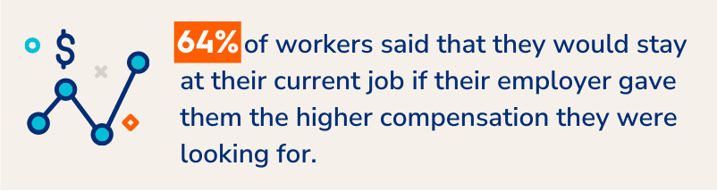 many workers would stay at current job for higher compensation