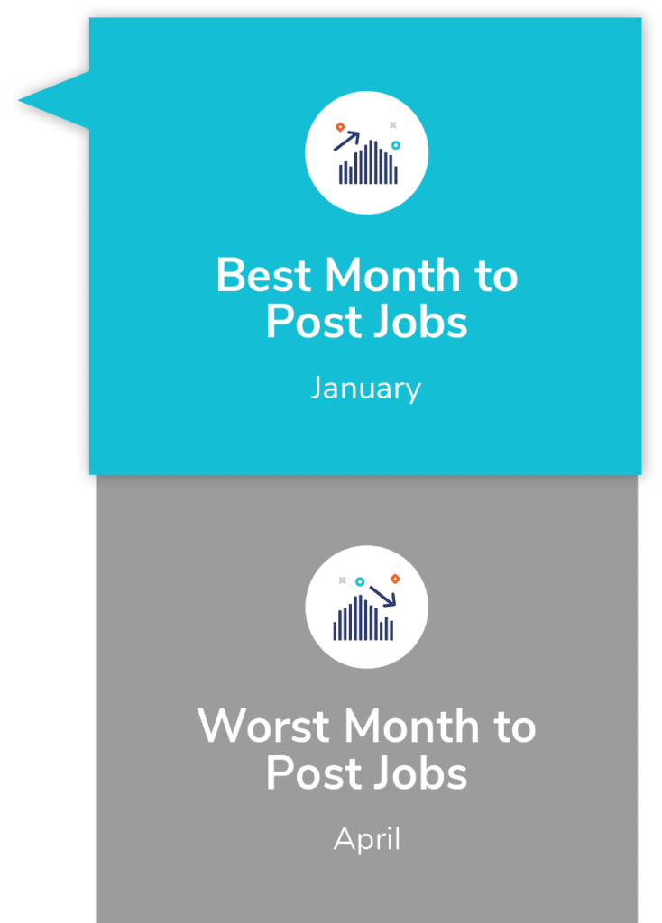 Recruiting Metrics Benchmarks Applicant to Hire Ratio, Time to Hire