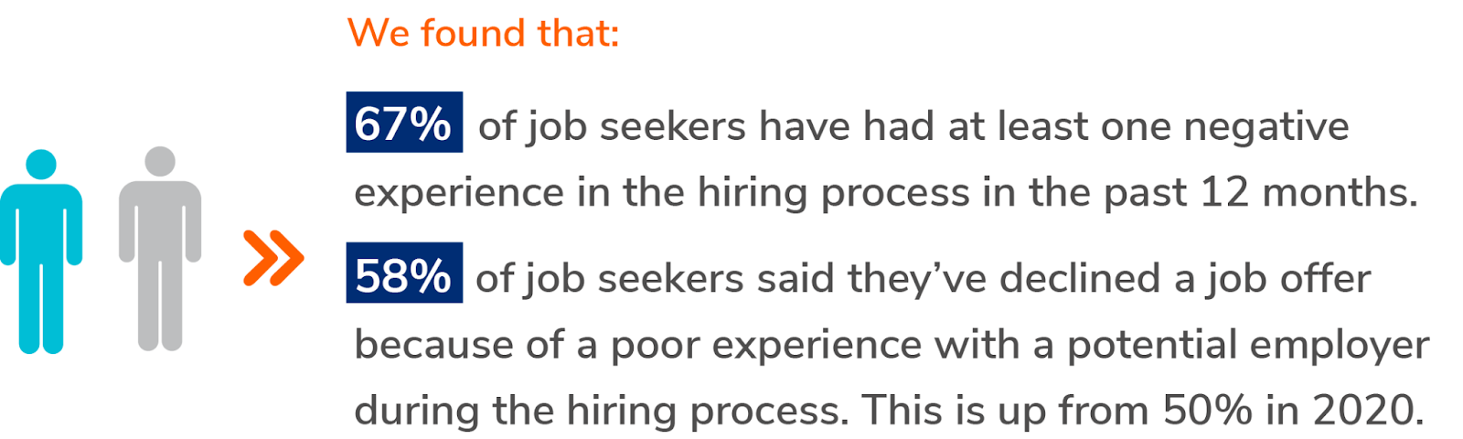 Impact of negative candidate experience