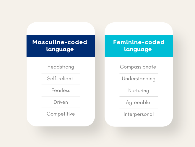 Examples of masculine-coded and feminine-coded language in job descriptions