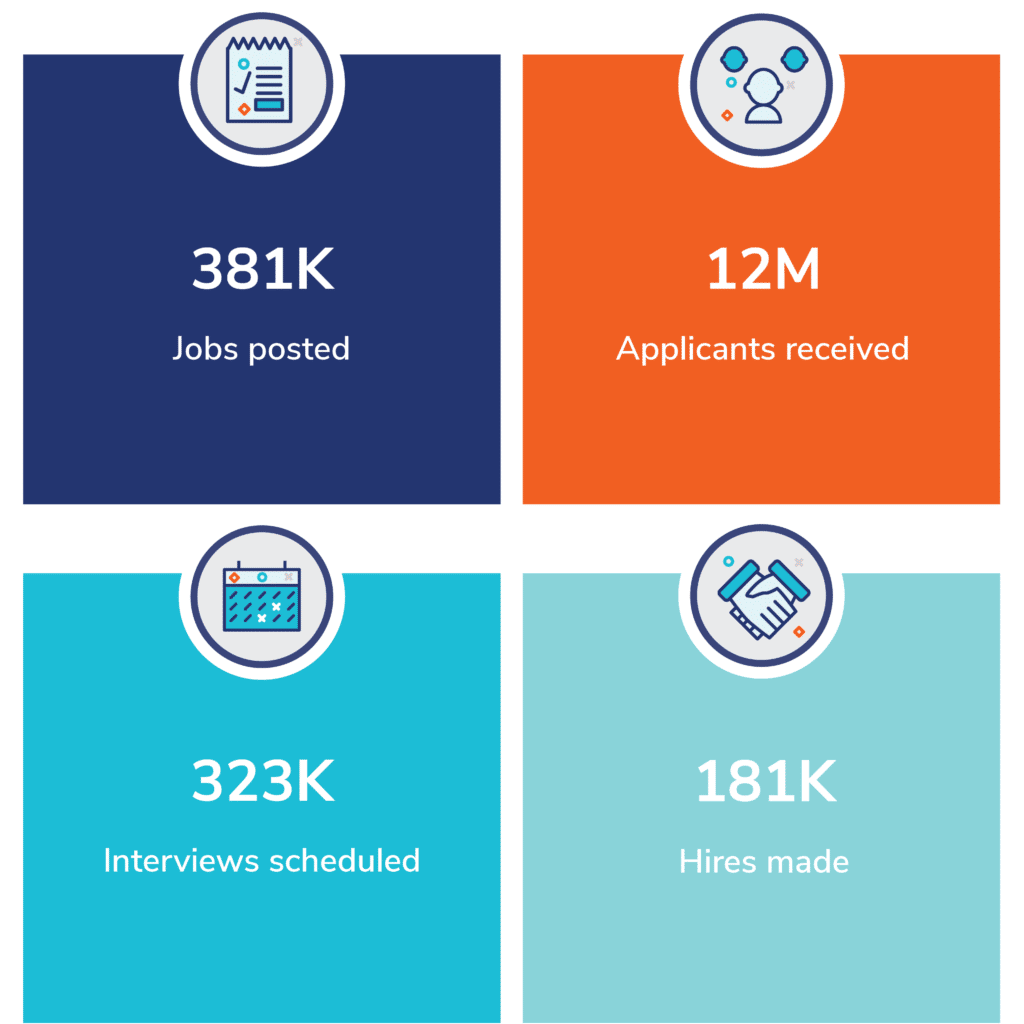 CareerPlug Client Stats 2022