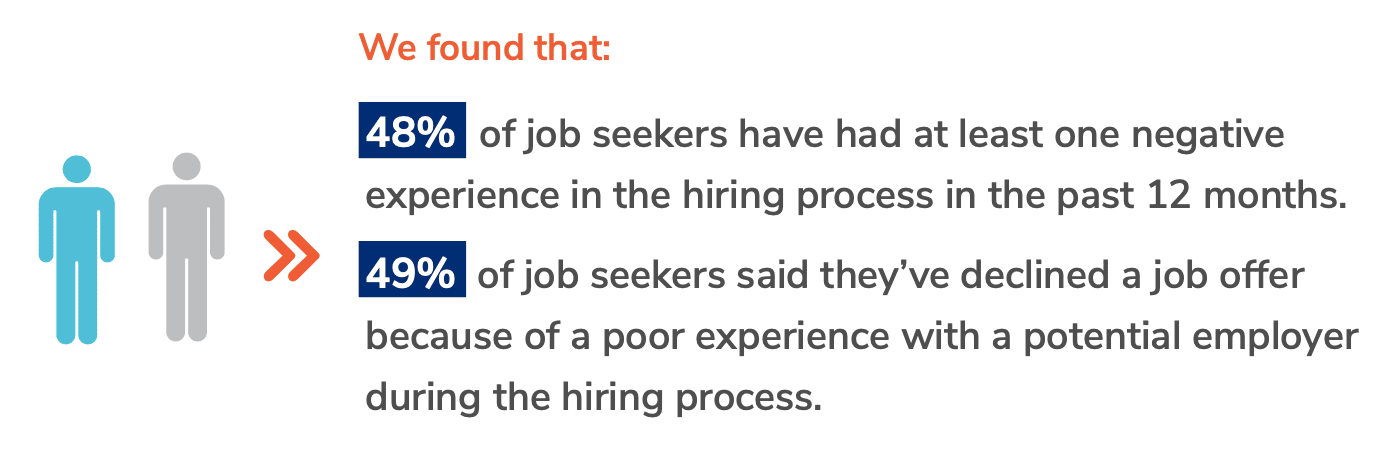Hiring Trends in 2023: What Every Employer Needs to Know