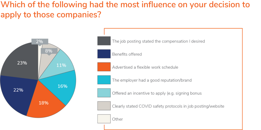 what influences job seekers to apply