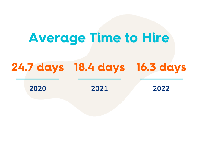 average time to hire 