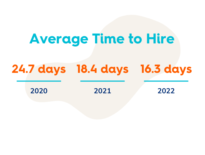 How to Use Recruiting Metrics to Hire Better