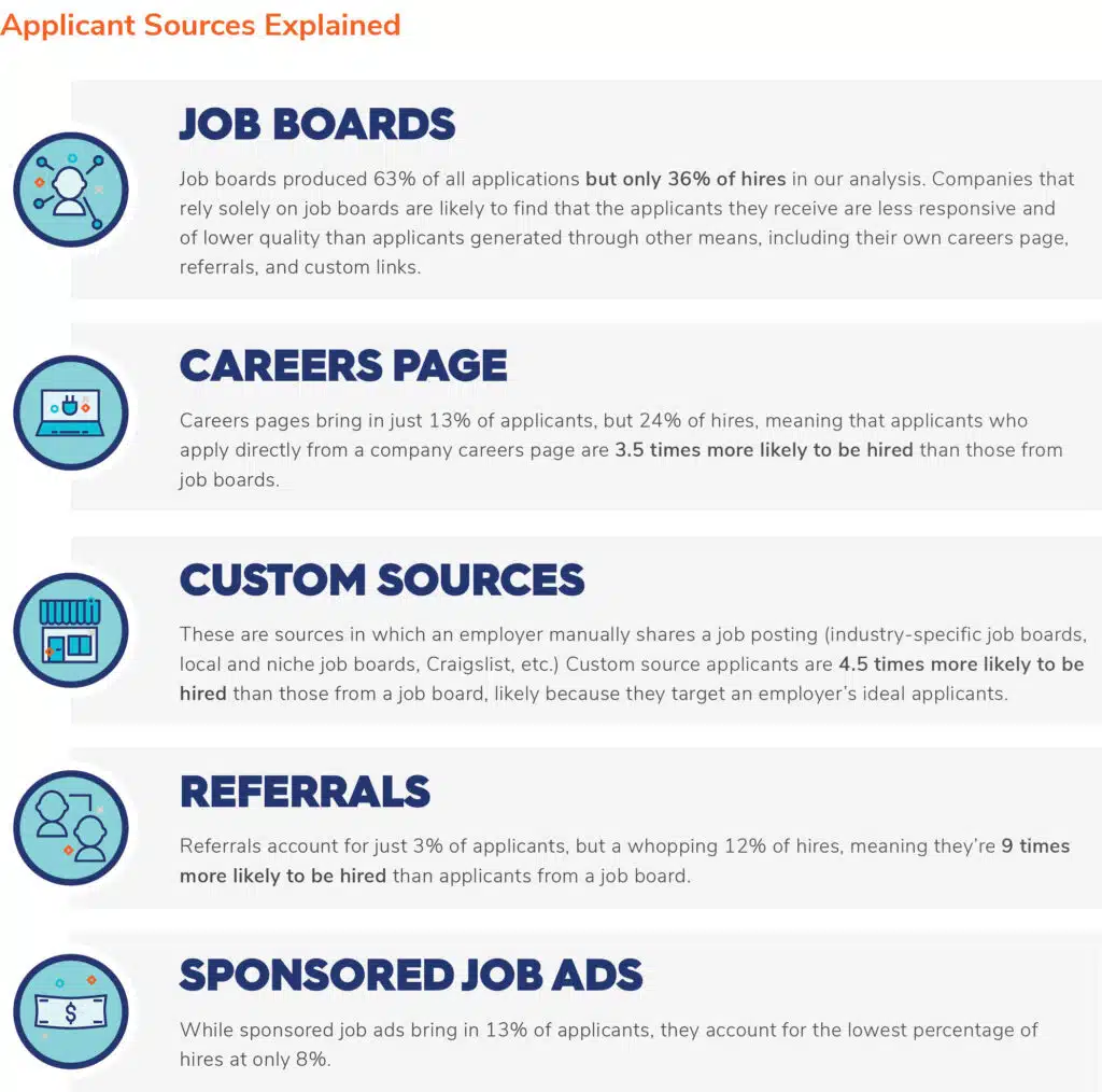 best applicant sources 