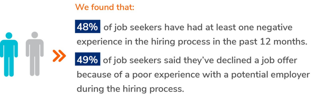 impact of negative candidate experience