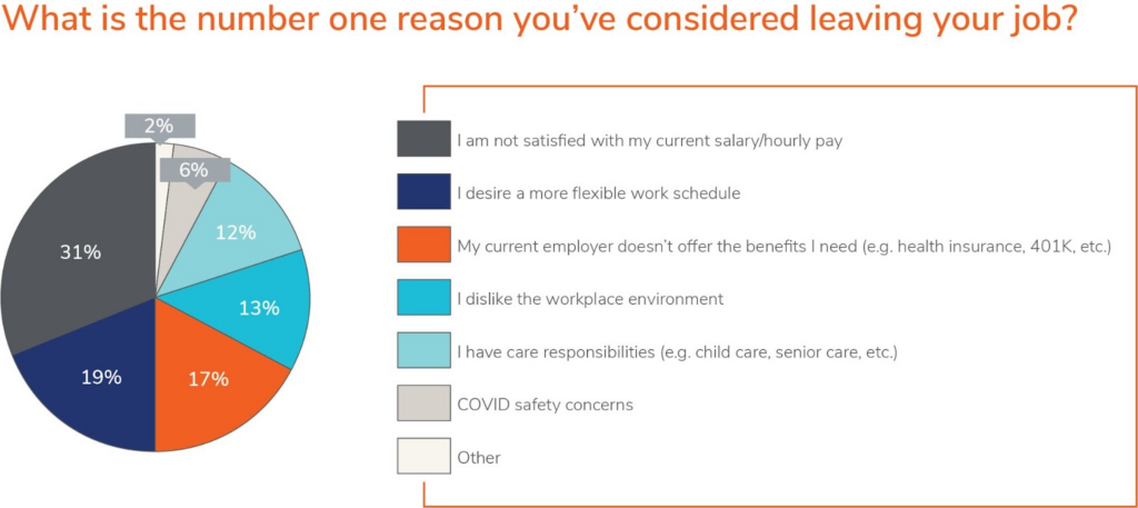 reasons employees quit 