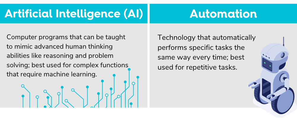artificial intelligence A.I. vs. automation