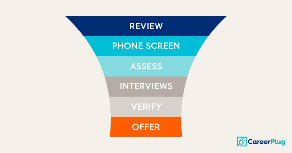 hiring process steps