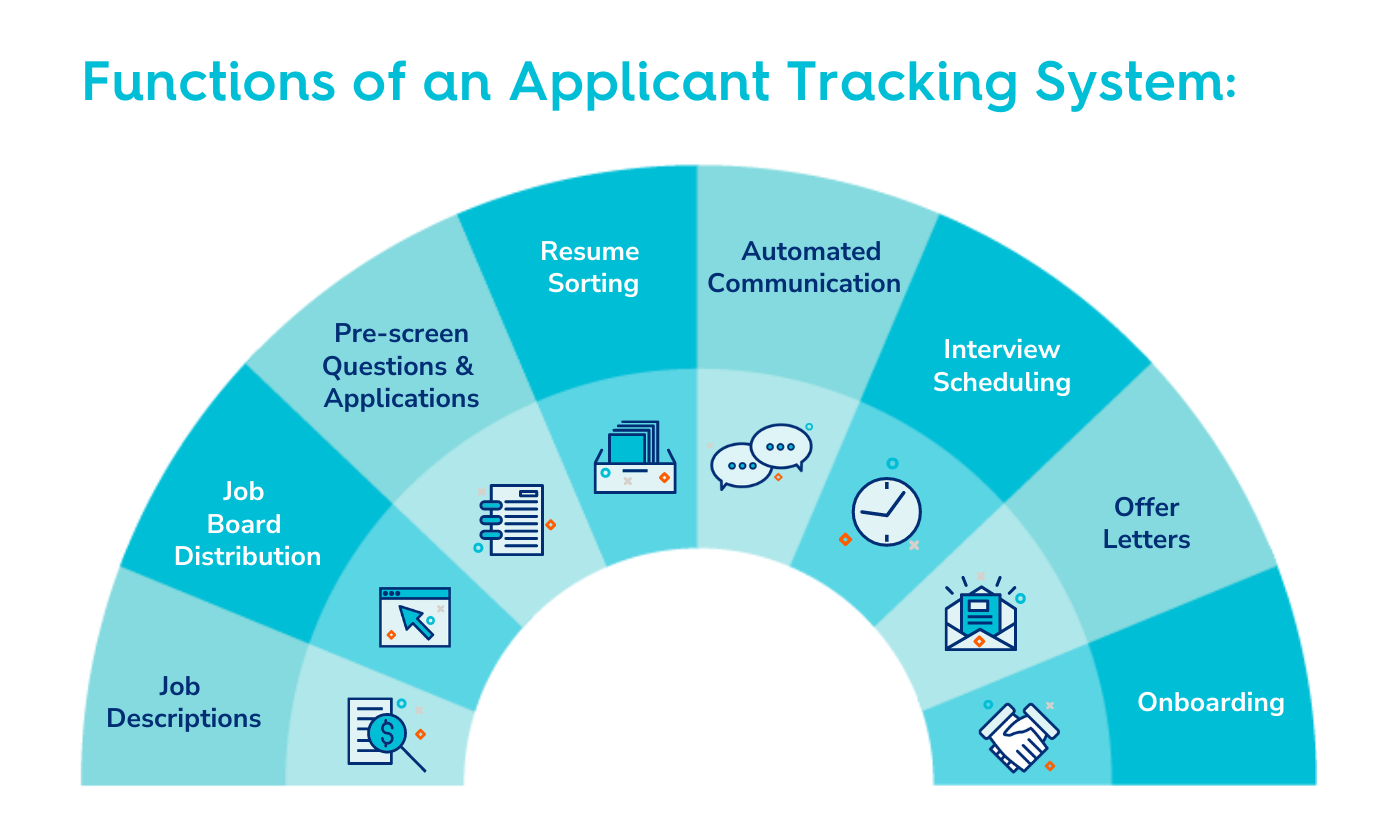 A list of functions of an applicant tracking system