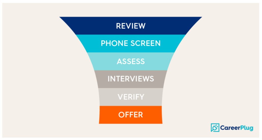 Job applicant funnel