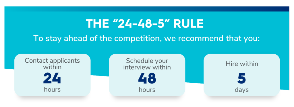 improve time to hire with the "24-48-5 rule"