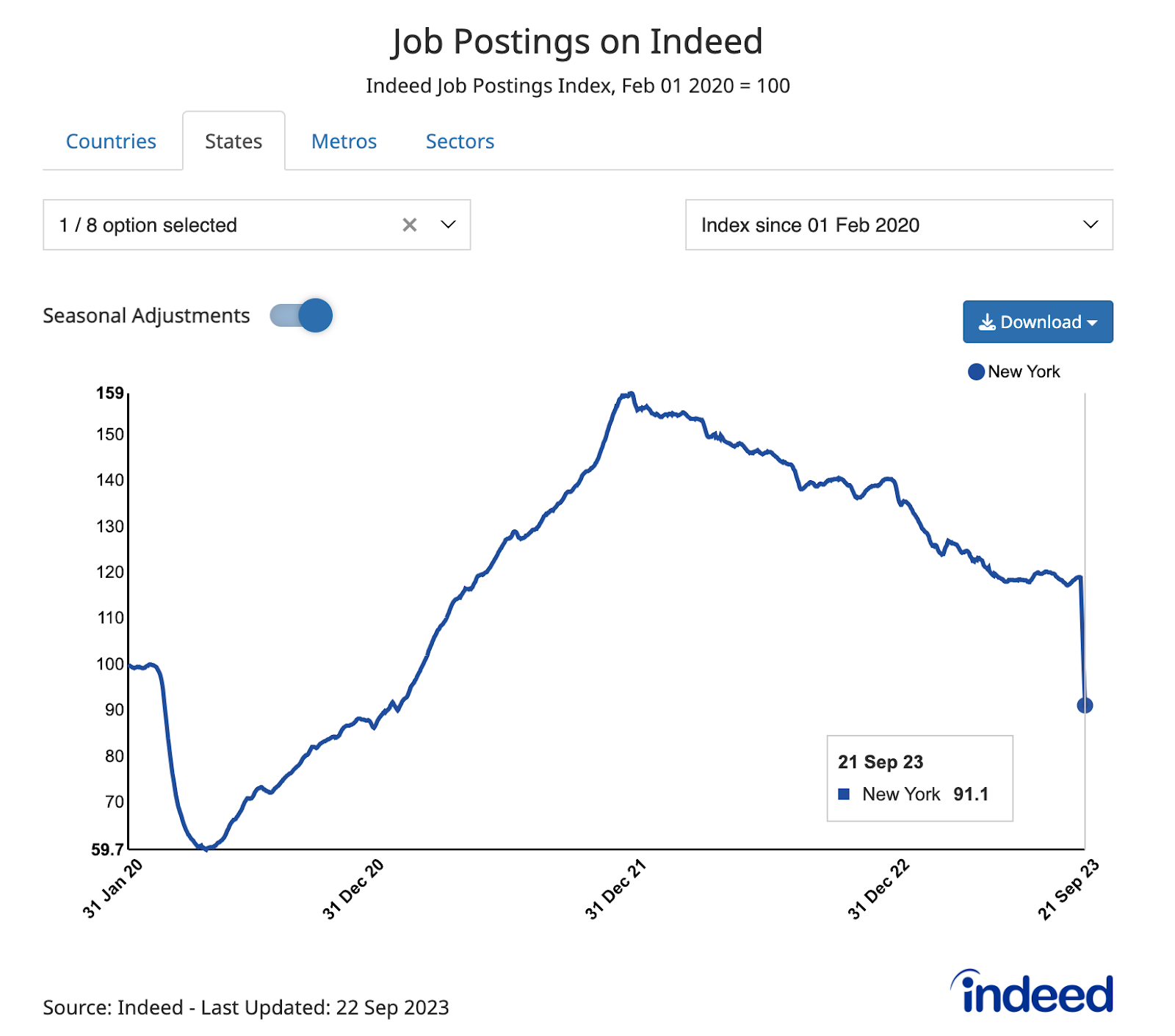 Number of New York job postings on Indeed