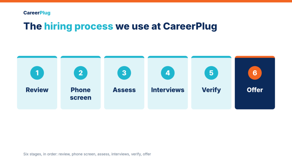 Hiring process steps flowchart