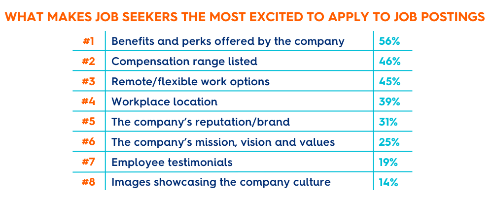 what gets job seekers excited to apply to jobs 