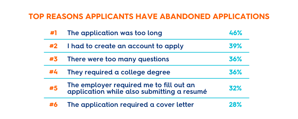 reasons applicants abandoned applications 