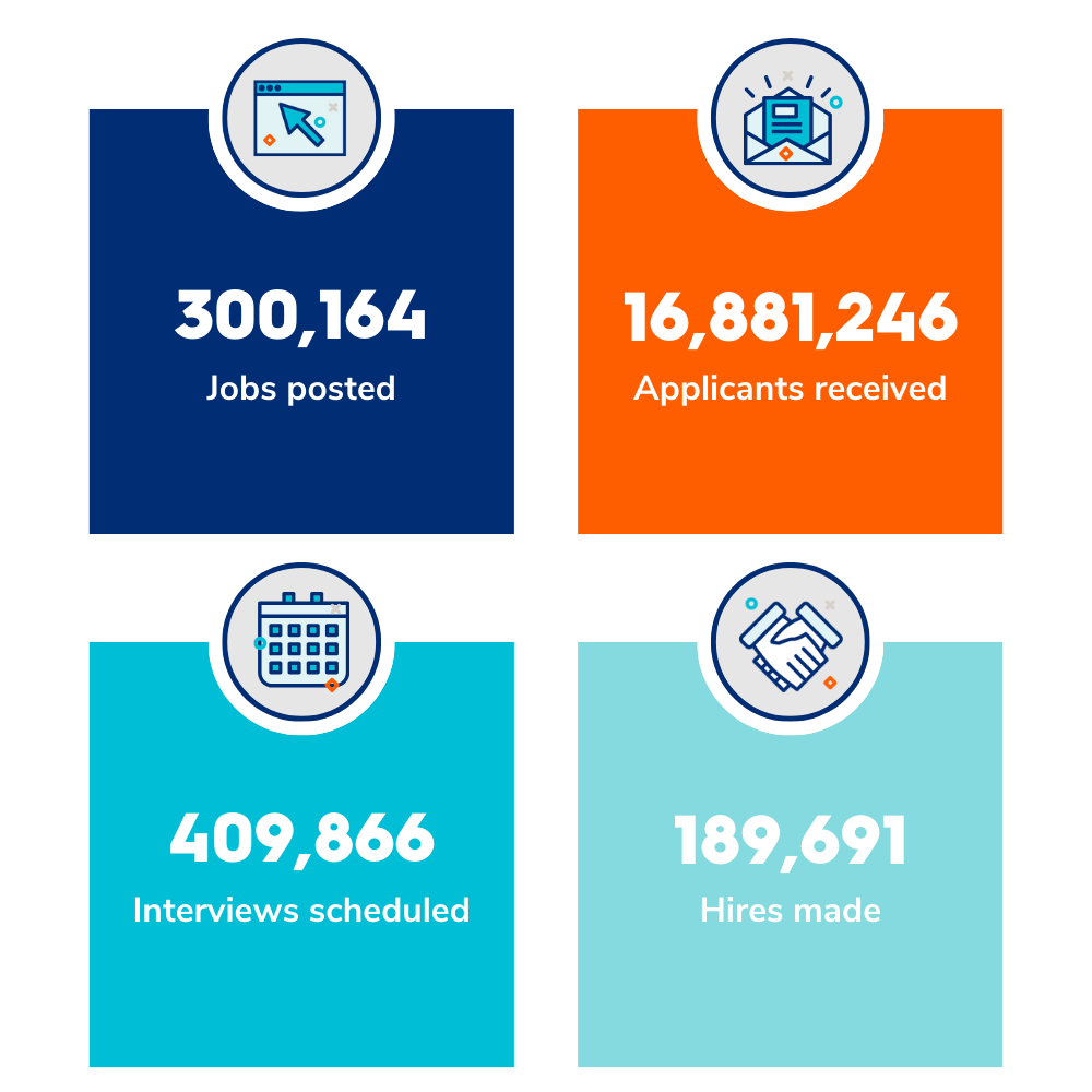 CareerPlug client stats