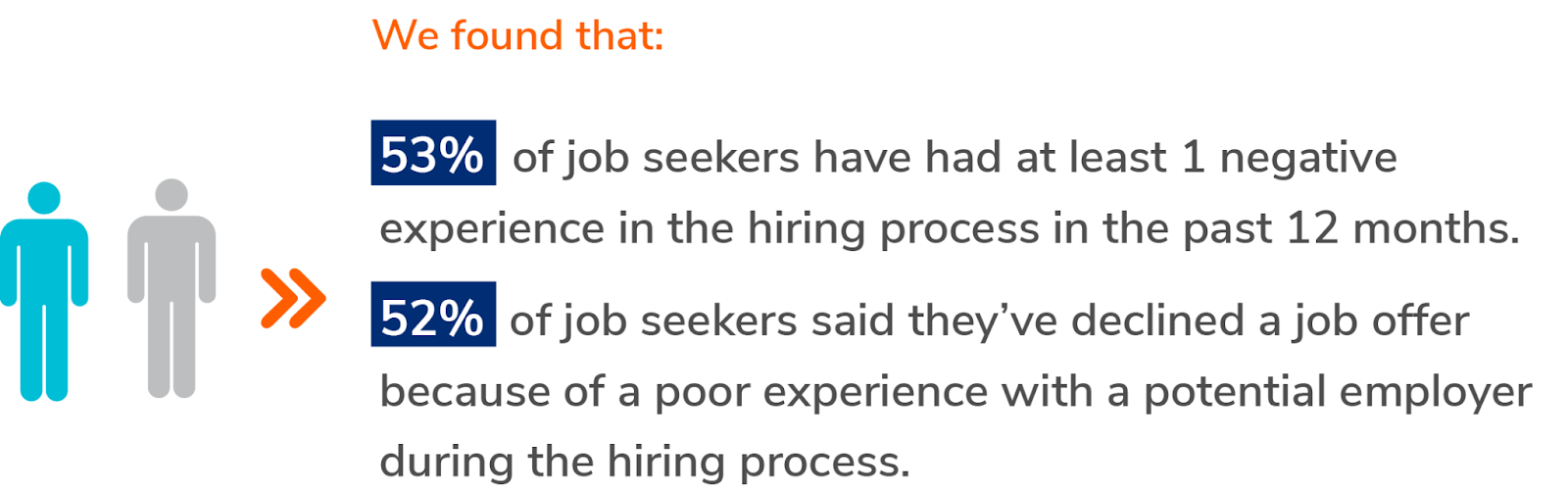 negative candidate experience