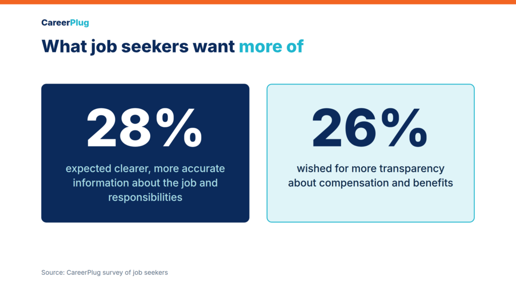 statistic of job transparency