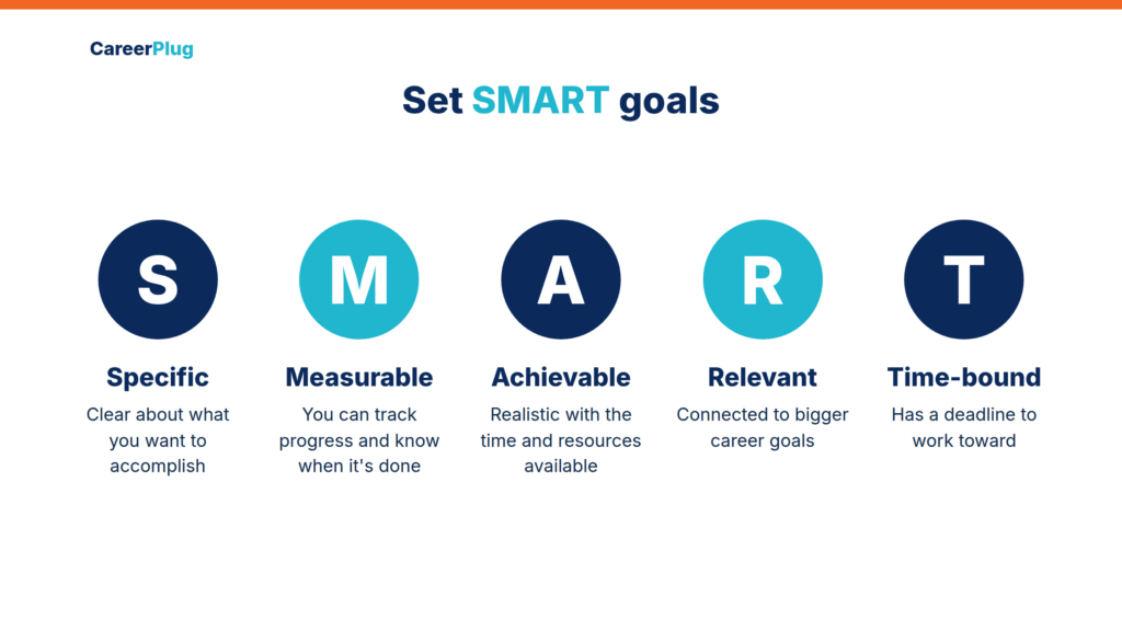 SMART goals: Specific, Measurable, Achievable, Relevant, Time-bound