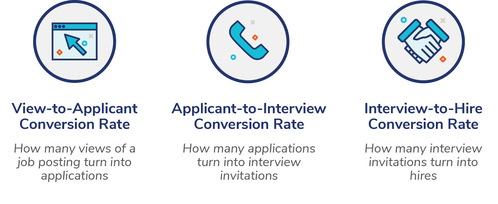View-to-applicant, applicant-to-interview and interview-to-hire conversion rates defined